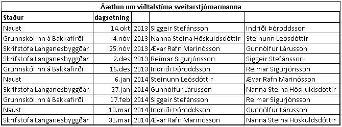 Viðtalstímar sveitarstjórnar 2013-2014