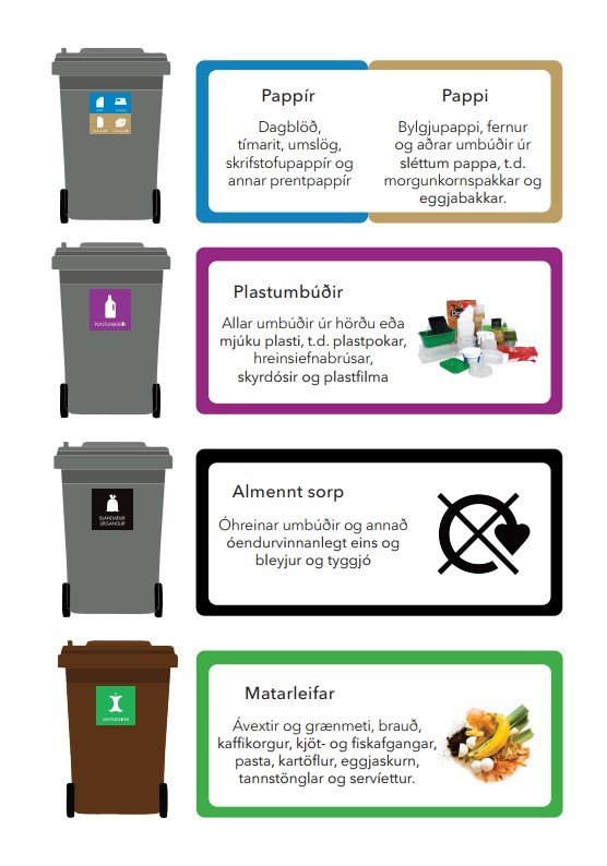 Nýjar reglur um flokkun sorps, móttöku og förgun sorps 2024
