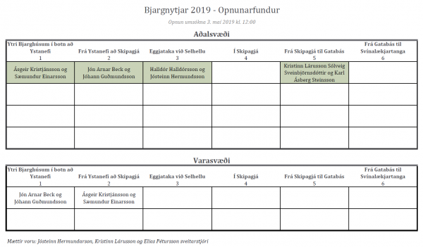 Opnunarfundur vegna bjargnytja