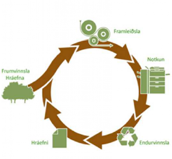 Íbúafundir um sorpmál